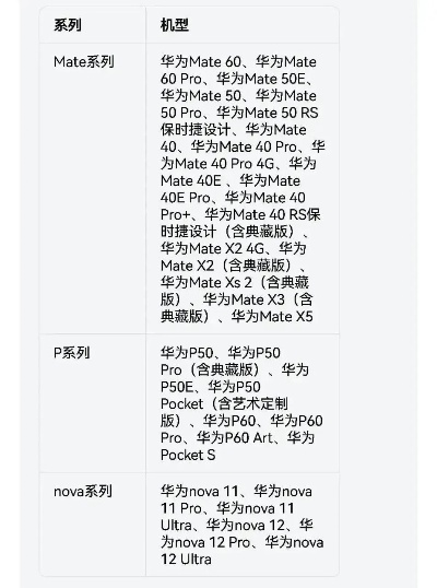 华为6x版本,创新计划分析&MT_v10.805