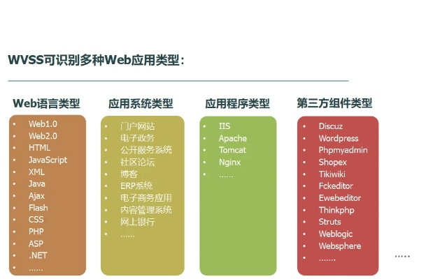 Vanish官方下载,引领行业标杆——WP_v5.126精细方案实施