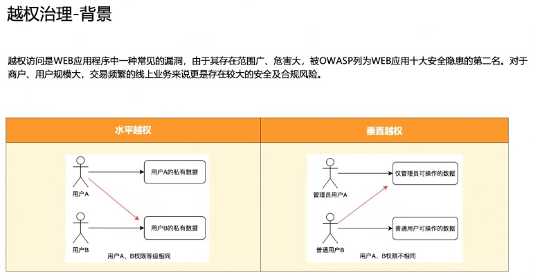 束手就擒 第2页
