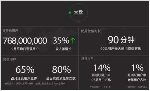 微信新版本好看,灵活性计划实施|GM版_v9.549