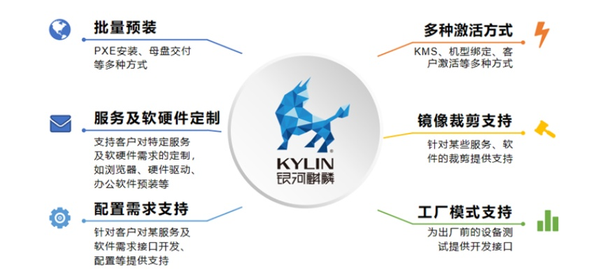 麒麟操作系统官方下载,全面执行计划&精简版_v9.413