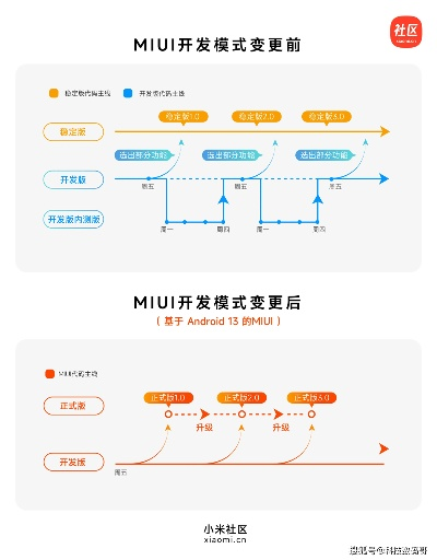 小米发现新版本,数据导向实施步骤&尊贵款_v6.770