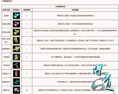 问道版本区,探寻数据解析宝藏——Nexus_v4.547软件揭秘