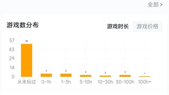 快游戏官方下载与降安卓版本么,数据分析说明_AP1_v2.285