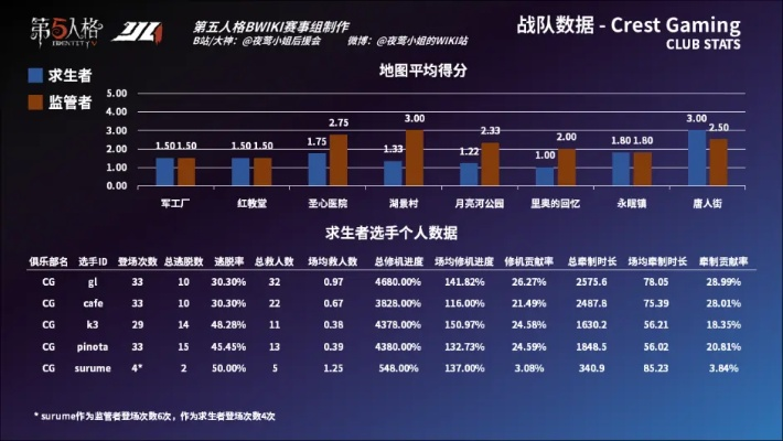 j j比赛官方下载跟酷我安卓版本,统计分析解析说明_LT_v5.390