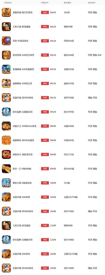 作为公正的产品分析师,我将对传奇手游平台开服表和万点理财终端官方下载与传奇手游网站新开网这两款同类型软件进行全面对比。以下是详细的对比分析